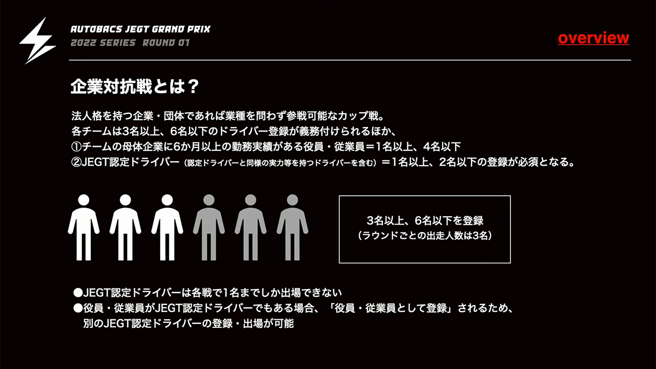 JEGT企業対抗戦チームレギュレーション